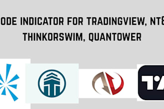 code indicator for tradingview, nt8, thinkorswim, quantower
