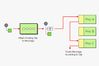 arrange sip user, sip routes and sip trunks for USA spoof api, pbx did number