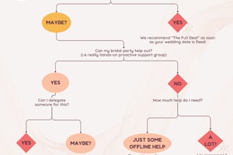 be your wedding planner in singapore