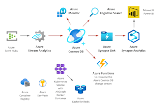 database integrations and query analysis