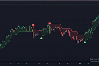 create tradingview indicator and pinescript trading bot