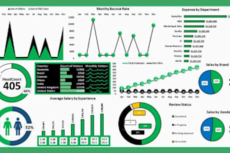 create custom, dynamic, interactive excel dashboard and google spreadsheet