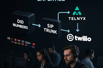 create twilio, telnyx, did number, sip trunk call center