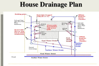 create site plan drainage plan grading plan plumbing plan for city permit