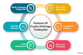 develop crypto arbitrage bot, dex arbitrage bot, triangular arbitrage bot