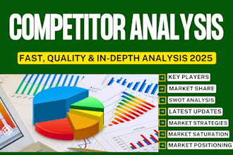 do saas market research, competitor benchmarking, go to market roadmap