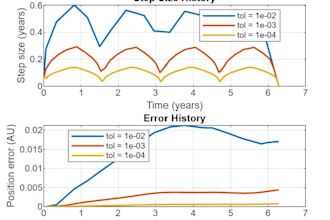 model and simulate orbital mechanics and planetary systems in matlab
