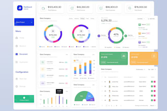 design custom excel google sheets and tableau dashboards and KPI reporting