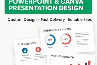 design, redesign powerpoint presentation, google slides, pitch deck, and canva
