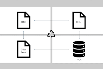 convert data formats like json XML CSV sql as per your requirements