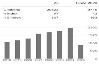 increase your citations on google scholar for eb1 requirement