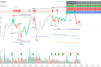 code, indicators, strategy for tradingview pine merge, pine editor, backtesting