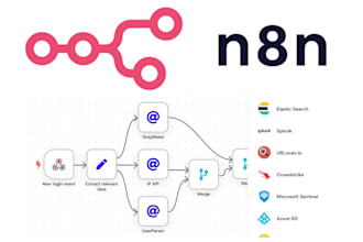 do n8n workflow automation n8n ai agent n8n workflow n8n automation n8n expert