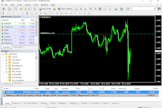 build expert advisor, forex bot, trading bot, forex eas, mt4 mt5 indicator