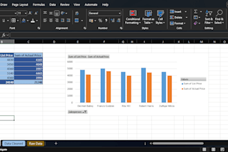 do excel data cleaning, formatting, and pivot tables