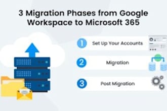 implement spf, dkim, dmarc, and bimi to enhance email delivery and minimize spam