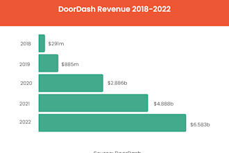 build a doordash earnings dashboard with advanced metrics and charts
