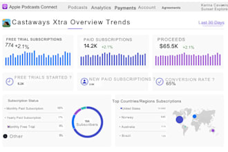 gain organic apple podcast promotion for huge streamer spotify podcast promotion