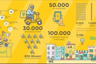 build on demand delivery apps for food, grocery, taxi, and restaurant services