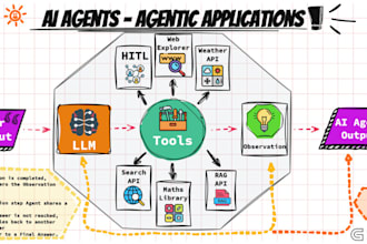 develop bland, vapi ai, ai calling, ai agent,  ai customer support, , sdr agent