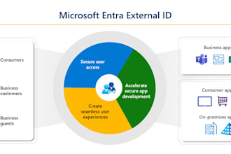 setup microsoft azure entra external id auth for angular, react, and vuejs
