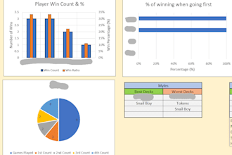 carry out data formatting