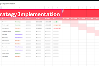 create a custom strategy or implementation roadmap