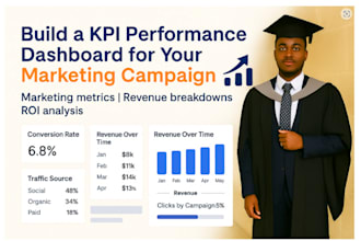 uncover business insights with data analysis and reporting