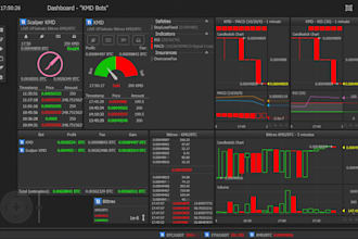 build custom quantower bot, moomoo bot, webull bot