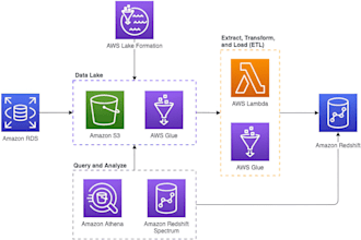 create AWS based etl elt pipelines with s3 glue lambda rds and redshift