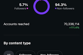 promote your brand and content to 1 million followers