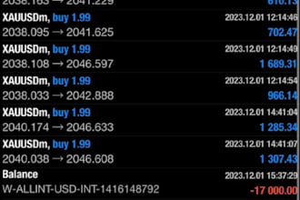 deliver you a profitable forex trading robot, gold ea, hft bot, scalping ea bot