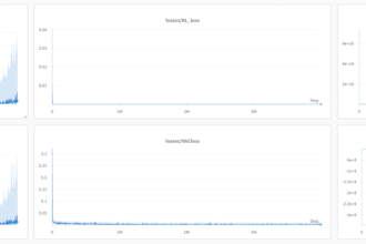 do machine learning  and reinforcement learning algorithms