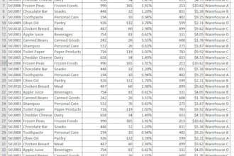 optimize processes using formulas charts and pivot tables