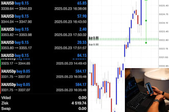 give forex trading bot, forex bot, forex ea bot, forex trading robot