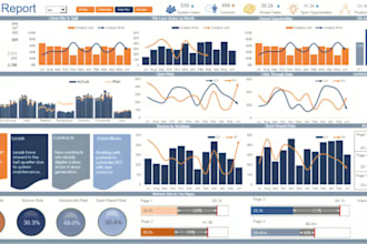 design custom excel and google sheets dashboards with vba