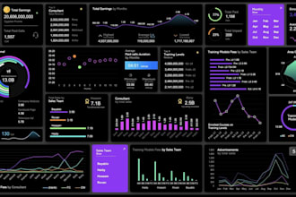 design an automated excel dashboard budget planner and kpi tracker pivot table