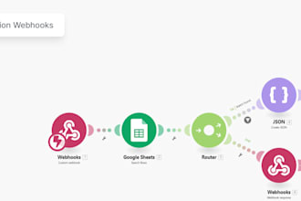 setup make com automation, n8n automation, make com workflow and n8n workflow