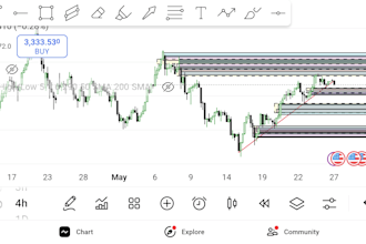 provide gold technical analysis with clear trade setups