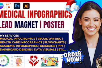 do medical infographics, healthcare academic posters, illustration, flowchart