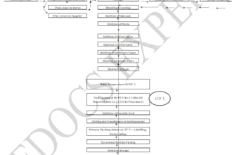 write haccp plans for the food products
