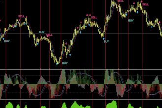create trading bot, python bot, crypto bot, crypto trading bot