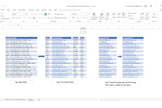 create professional excel chart, graphs, pivot tables, dashboard