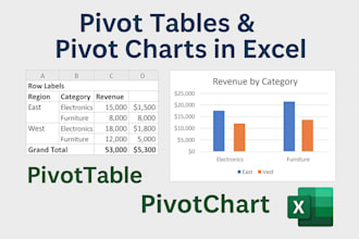 create dynamic pivot tables and pivot charts in excel