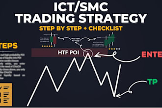 make forex trading, trading bot, forex bot ict strategy using smc ict strategy