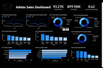 create interactive data dashboards in power bi or tableau
