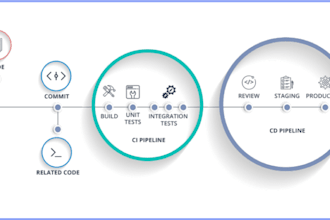 setup cicd pipeline on jenkins and actions for any applications