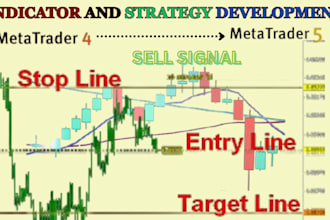 create strategy and indicator on tradingview pine script to metatrader mt4 mt5