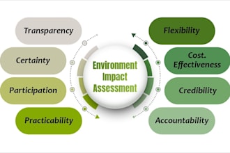 deliver an initial environmental screening report for UK planning applications