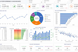 create pro power bi, advanced excel, and ssrs dashboards